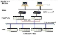 Rockwell推出Stratix5410匯聚型核心工業(yè)交換機(jī)