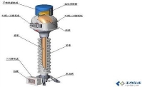 電流互感器問(wèn)題