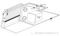 GEMPLE絕對值編碼器在電石爐自動化控制上的應(yīng)用