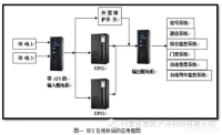 UPS系統(tǒng)中的電源解決方案